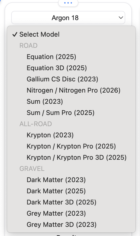 Models sorted by Style